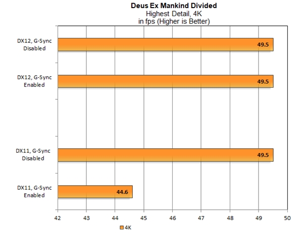 NVIDIA�û�����������G-Sync��˫��SLI֡���»�