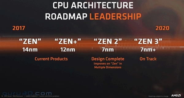AMD����11��6�վٰ�Next Horizon���7nm Zen2/VegaҪ����
