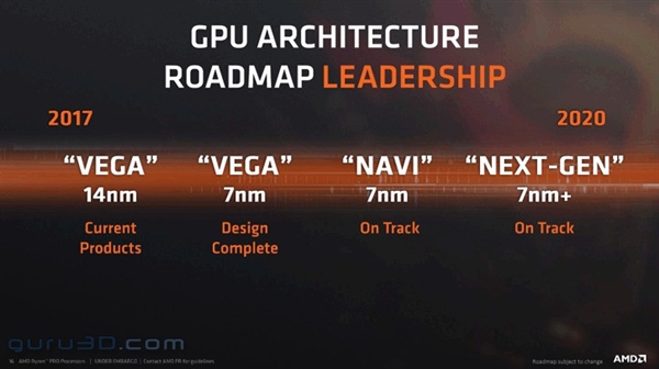 AMD����11��6�վٰ�Next Horizon���7nm Zen2/VegaҪ����