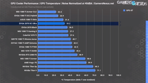 RTX 2070���ۿ�������GPU���ģ�TU106-400A�������޸���