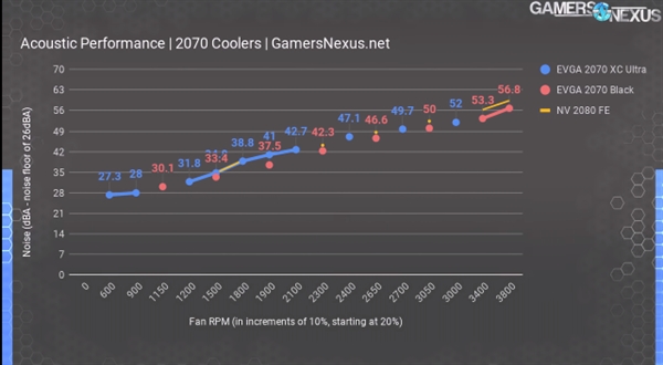 RTX 2070���ۿ�������GPU���ģ�TU106-400A�������޸���