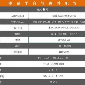 AMD���ż�����������200GEʵ�⣺������