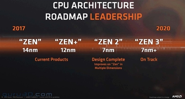 CPU/GPU�뷢��AMD 7nm������Ʒ��ͨ��ͼ��ֱ��