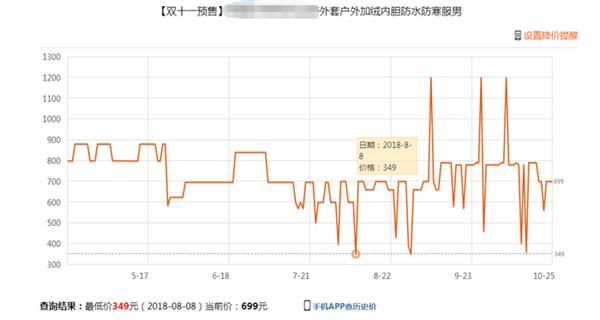 ˫11���̴�����ˮ���ж�󣺰�����ϸ����