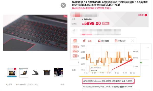 ˫11���̴�����ˮ���ж�󣺰�����ϸ����