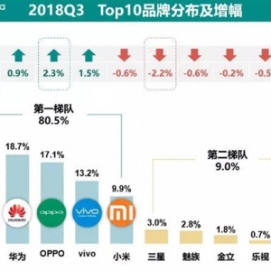 ���ж��� iP6/6sϵ���Ը���ƻ���ֻ���ڽ�ɽ