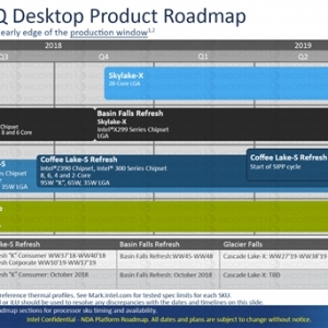 Intel�´�����ƽ̨Cascade Lake-X�ع⣺����