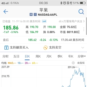 ƻ��iPhone�������� �������¹ɼ۴����20%