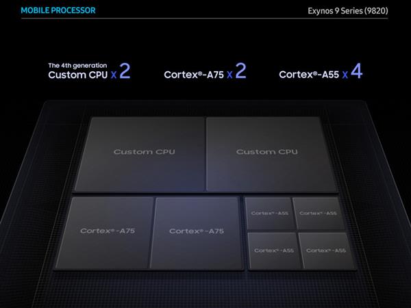 �Ա�ƻ��A12���� ����Exynos 9820����