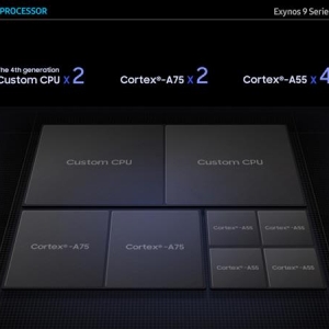 �Ա�ƻ��A12���� ����Exynos 9820����