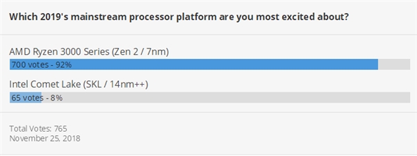 Intel����10�������أ�����14nm ˫��������