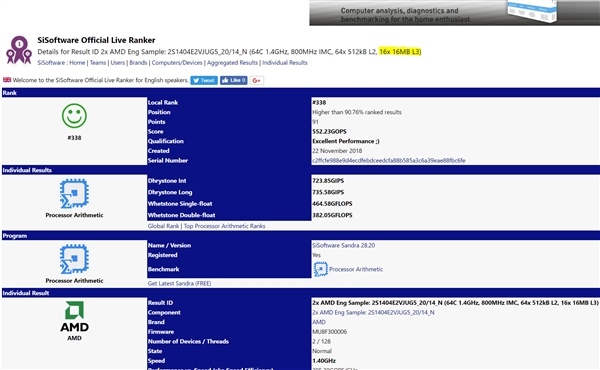 AMD 7nm Zen2˫·ƽ̨�����ܷ֣�ֱ��128��