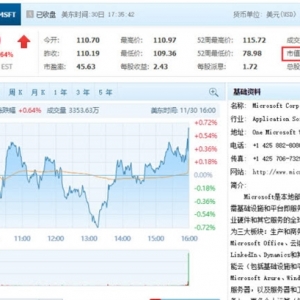 ΢����ֵ�ﵽ8512����Ԫ ��Խƻ��ȫ����ֵ���