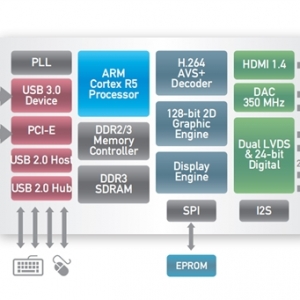 ȫ���׿�M.2�ӿ��Կ��������4K