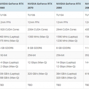 RTX20ϵ�ƶ��������ع⣺�𲽾ͱ�1070ǿ