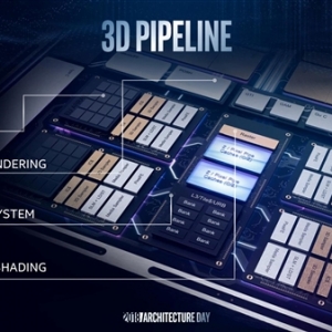 Intel��Խ������11�����ԣ������Կ�2020���