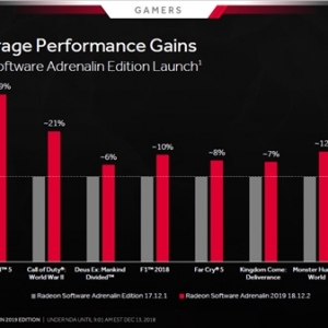 AMD�������������2019��ʽ�淢������