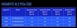 ״ηM.2 SSDȡٶȴ1.55GB/s