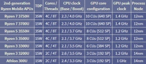 ���˴�i7һȭ AMD������һ�������ʼǱ���������