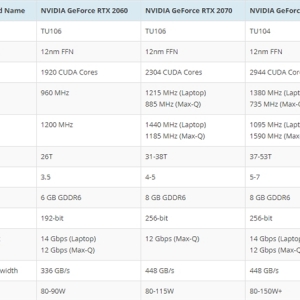 NVIDIA����RTX 20ϵ�ʼǱ��Կ������ܳ�10ϵ����