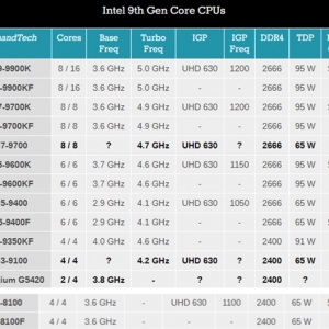 ���������������i3-8100F��˫���±���Ҳ����