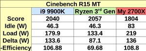ѩ����֮�ܣ�7nm Ryzen5��9900K��