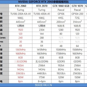RTX 2060���� ���ĺ����ܶ�����1070ti�ˣ�