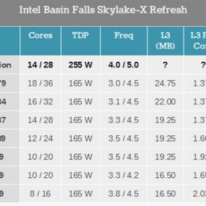 14���ļ���5GHz��Intel���ƿ��i9-9990XE