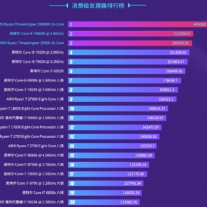 2018��PC���������У�AMD�������� Intel��������