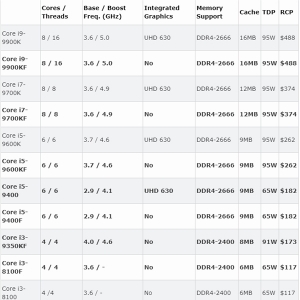 Intel F���ֻ�Ǽ����κ��� ��һ��δ��