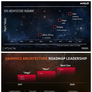 AMD 7nm NaviԿؽ6·㶨λ