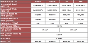 WD Black SN750 SSDһѪ