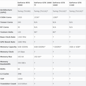 ͬ���ύGTX 1160/1660/1660 Ti�����Կ�