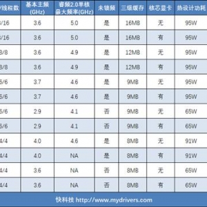 �޺���i9-9900KF����Ԥ�ۣ��ȹٷ���Ҳ̫....