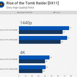 2K��Ϸ�ᱬ��6GB�Դ���RTX 2060ʵս37����Ϸ