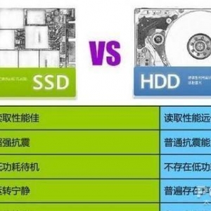 2019SSDۣHDDٴγܴ