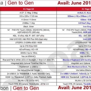 Intel 10nm Ice Lake����ǰ��6������