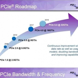 X570��PCIe 4.0�����ܸ����Ǵ���ʲô