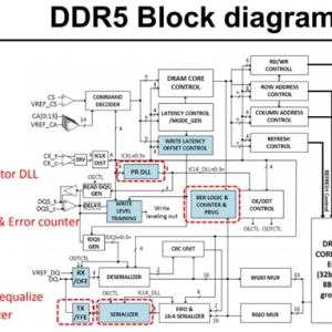 SKʿDDR5-6400ڴϸ