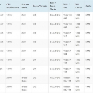 �۸�ɱ�֣�Ryzen 3000��ѹCPU����NVͼ�鿨