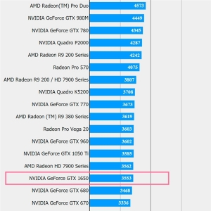 GTX 1650�����ܷ֣���ƴGTX 1050 Ti