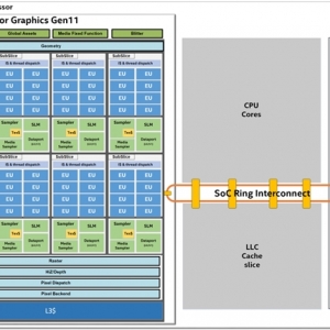 Intel 11�����Թ�����أ�64��ִ�е�Ԫ