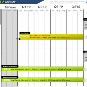 14nm����û���� ��10������۾�