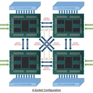 ��ǿ���� AMD 7nm������֧��192��PCIe 4.0