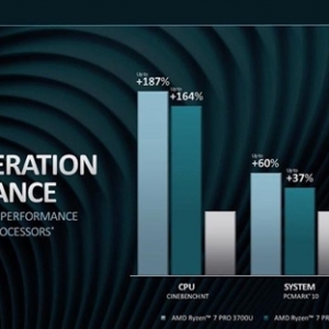 AMD����Ryzen Pro 3000Uϵ��U���ʵ翪��Intel