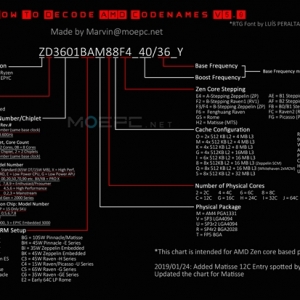 Zen��Navi��AMDȫ����Ϸ����������������