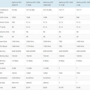 75W��GTX1650��1050�߳����ܣ�����ӹ���