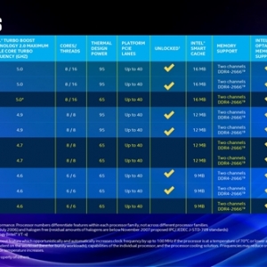 Intel����25������Ŵ���� ���¶������࣡