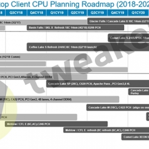 Intel��ʲô��10nm�������ڵ�