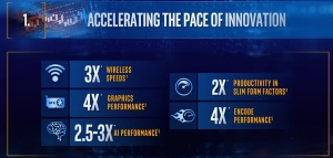 ��־���� Intel��һ�����Բ��ٲзϣ�